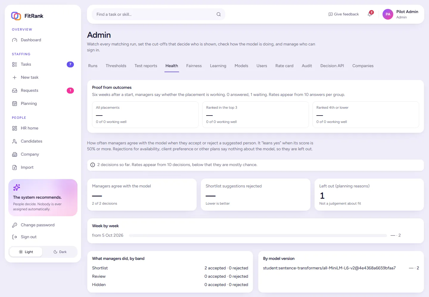 FitRank health dashboard: outcome check-ins, how often managers agree with the model, rejected shortlist suggestions and decisions by band and by model version