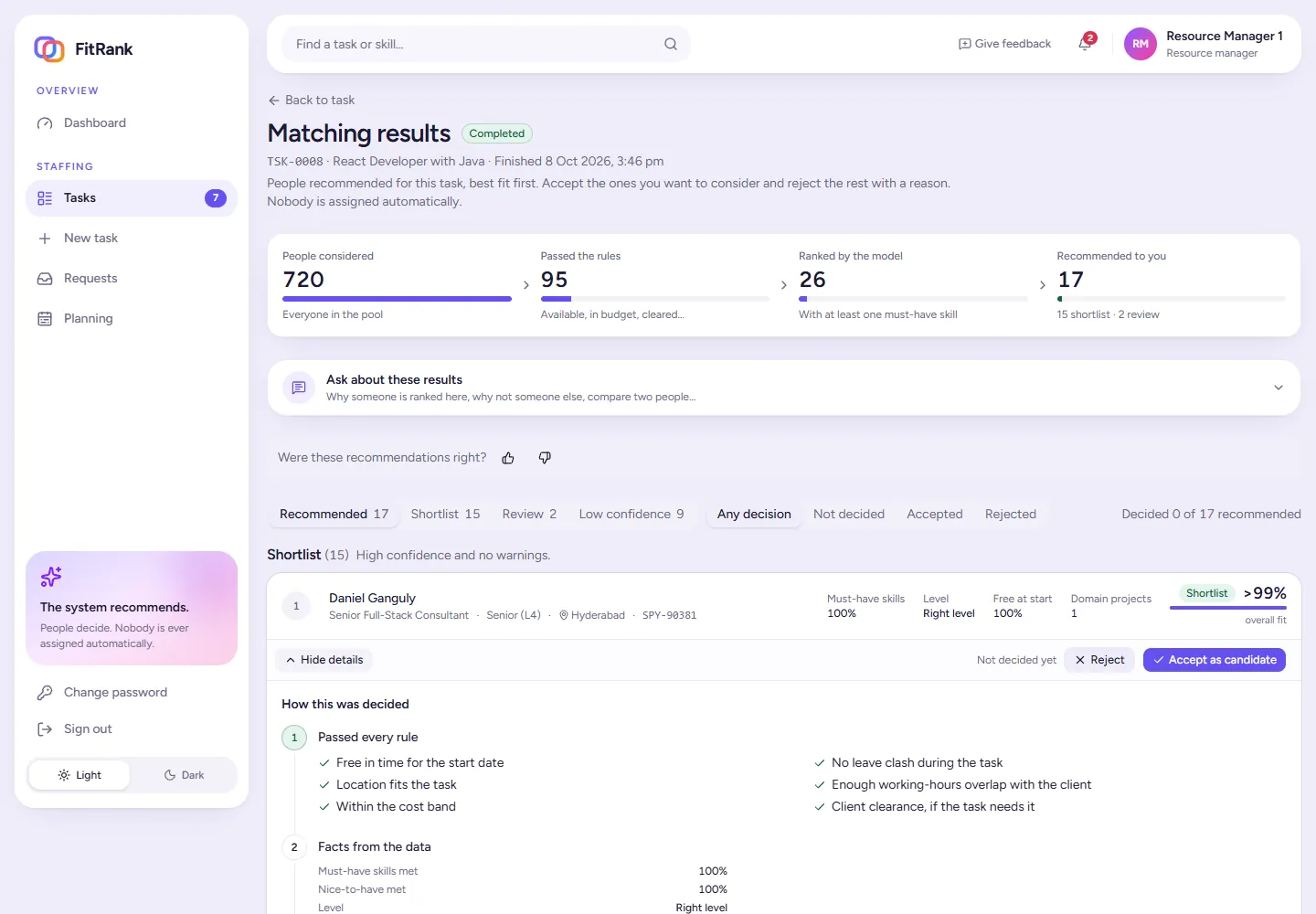 FitRank matching results: a funnel from 720 people considered to 95 who passed the rules, 26 ranked by the model and 17 recommended, with the top shortlisted person at over 99% overall fit